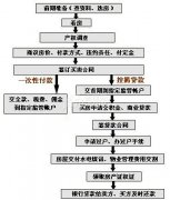 二手房买卖新政策到底有哪些呢？国五条卖房征税政策一出台引发各地离婚潮的