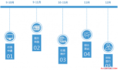 产、寿险公司双双荣膺年度经营评价最高等级A级和服务评价AA级