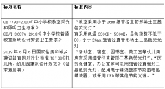 但仍需要与时俱进