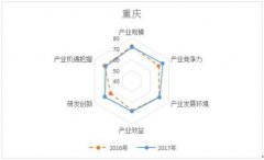 GPU、CPU、FPGA等集成电路企业重点布局车载芯片领域